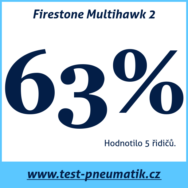 Test pneumatik Firestone Multihawk 2