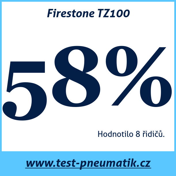 Test pneumatik Firestone TZ100