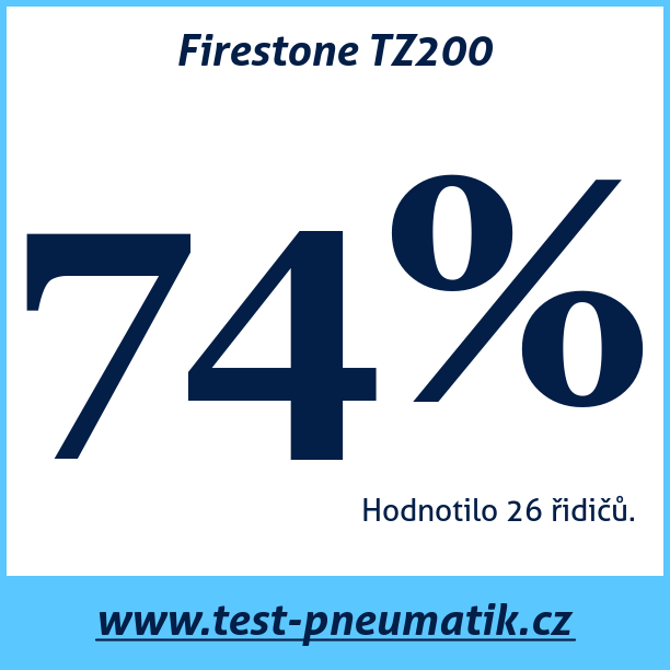 Test pneumatik Firestone TZ200