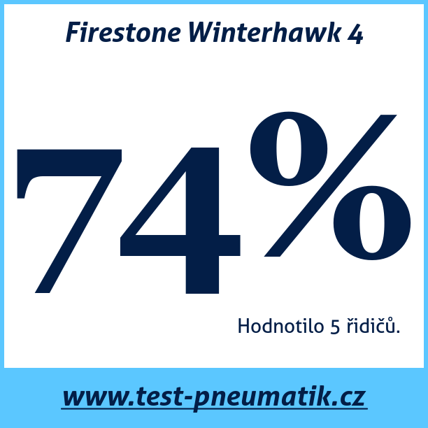 Test pneumatik Firestone Winterhawk 4