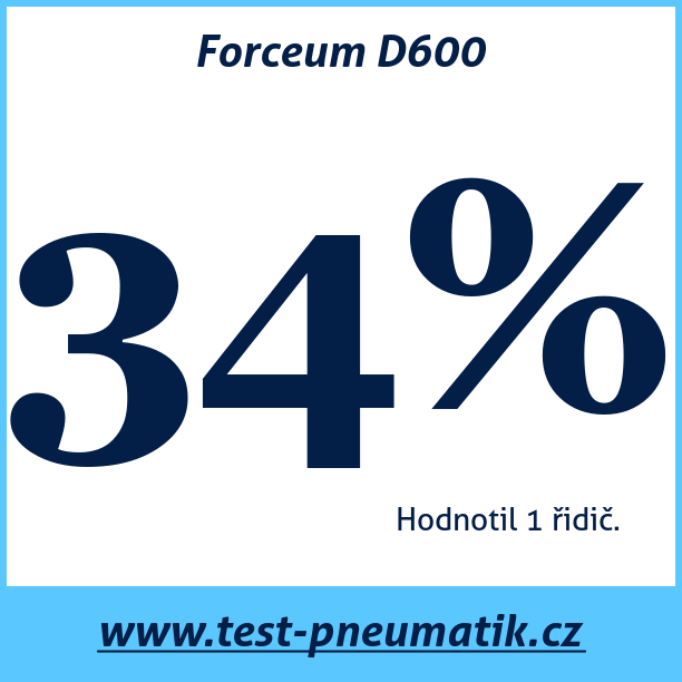 Test pneumatik Forceum D600