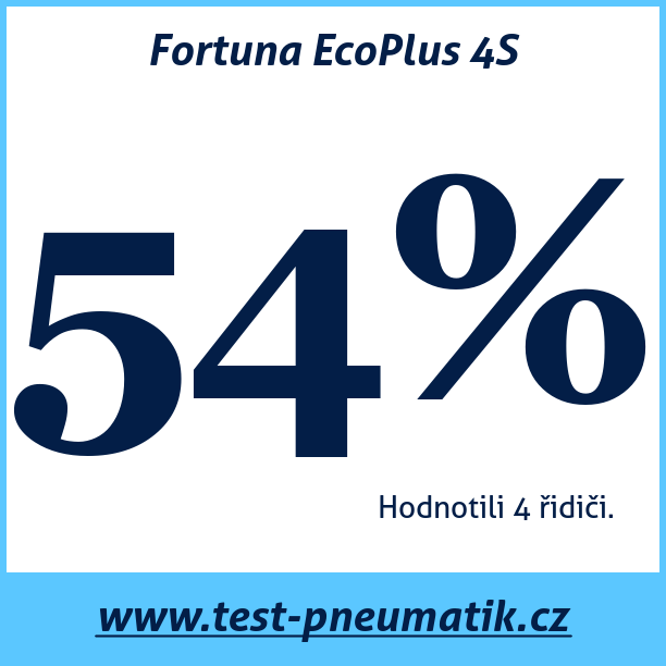 Test pneumatik Fortuna EcoPlus 4S  82H