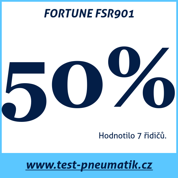 Test pneumatik FORTUNE FSR901 165 60 R14 75T