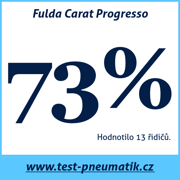 Test pneumatik Fulda Carat Progresso