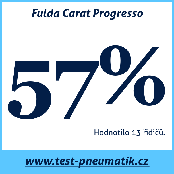 Test pneumatik Fulda Carat Progresso