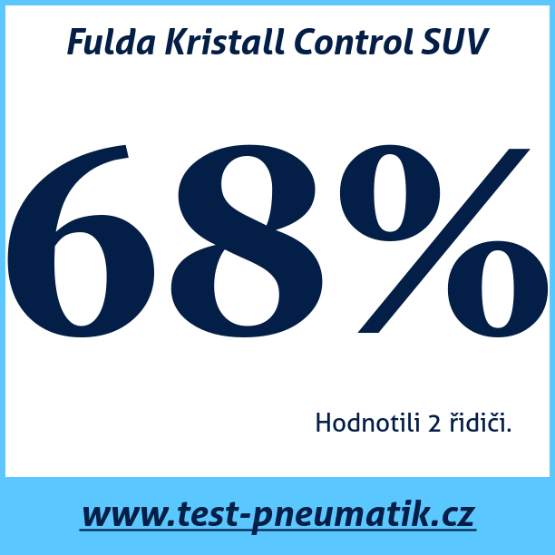 Test pneumatik Fulda Kristall Control SUV 215 70 R16 100T