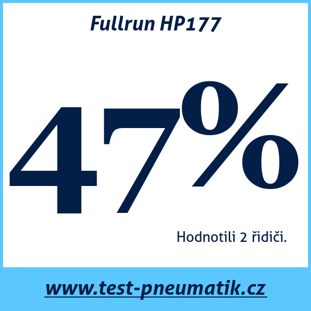 Test pneumatik Fullrun HP177