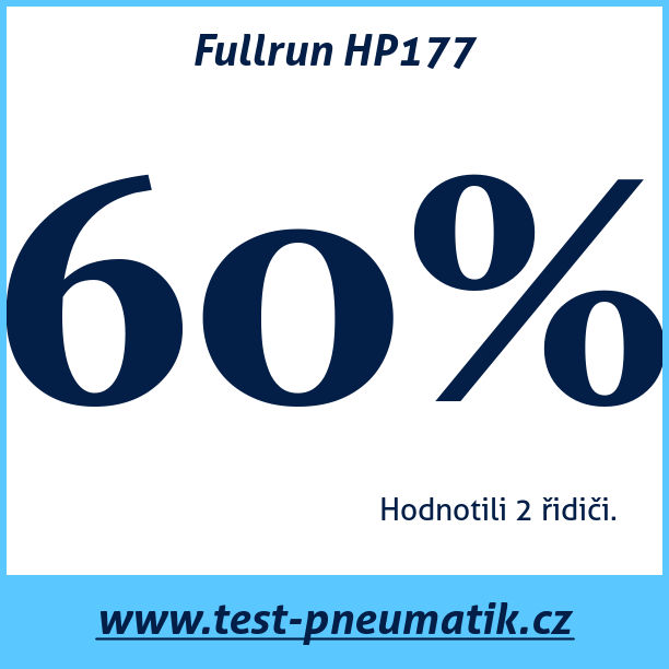 Test pneumatik Fullrun HP177