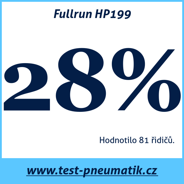 Test pneumatik Fullrun HP199