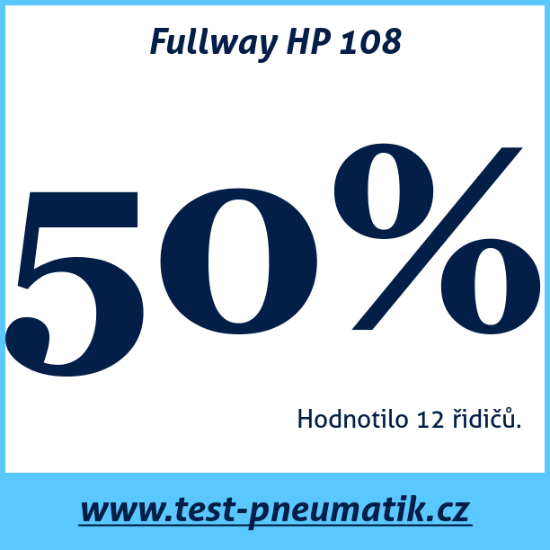 Test pneumatik Fullway HP 108