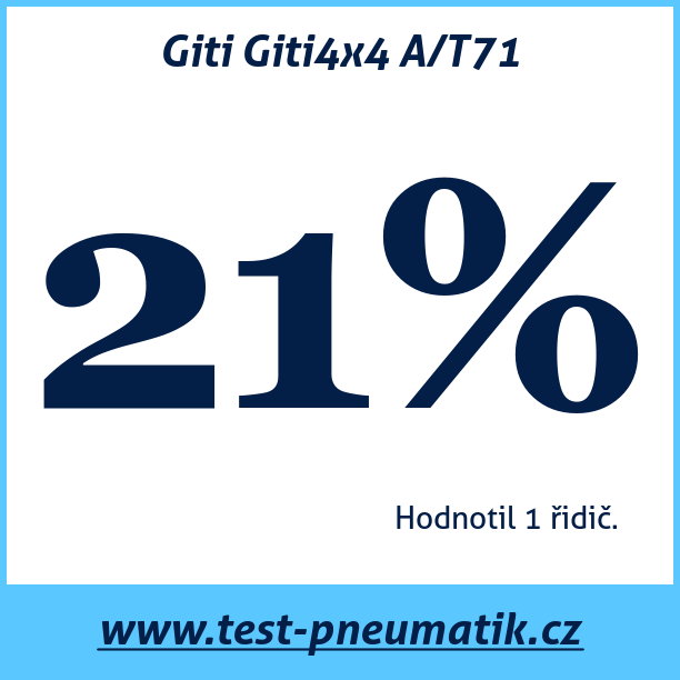Test pneumatik Giti Giti4x4 A/T71