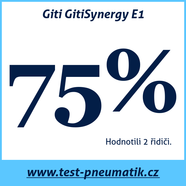 Test pneumatik Giti GitiSynergy E1