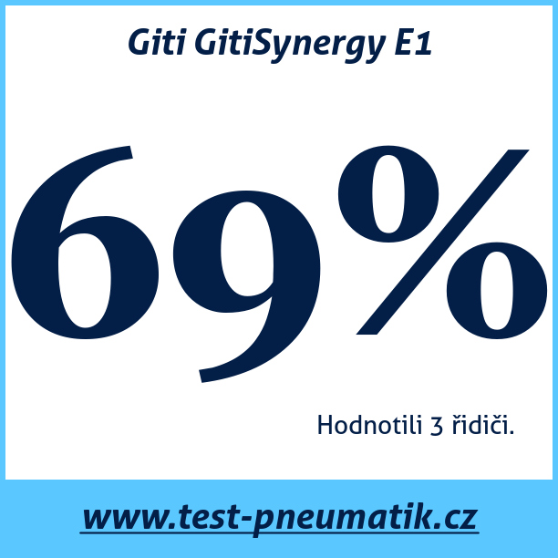 Test pneumatik Giti GitiSynergy E1