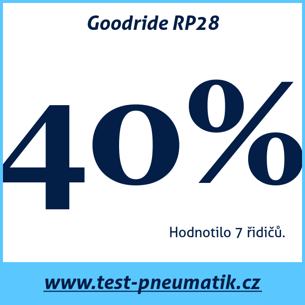 Test pneumatik Goodride RP28