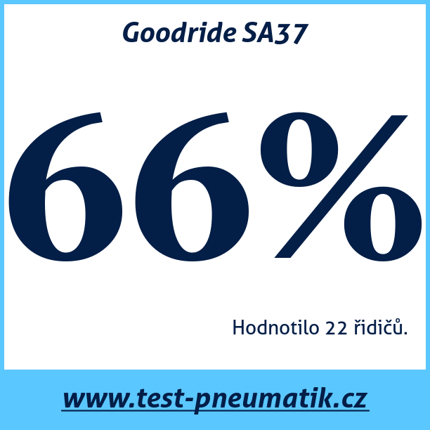 Test pneumatik Goodride SA37