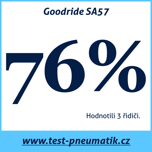 Test pneumatik Goodride SA57