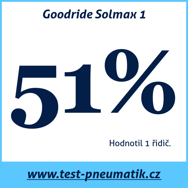 Test pneumatik Goodride Solmax 1