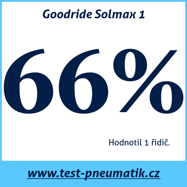 Test pneumatik Goodride Solmax 1  106Y