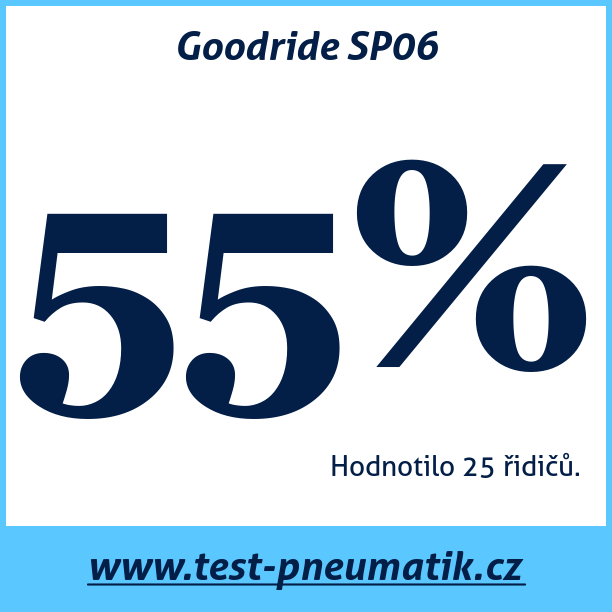 Test pneumatik Goodride SP06