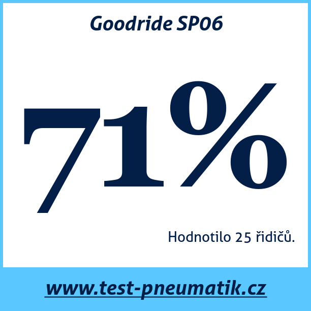 Test pneumatik Goodride SP06