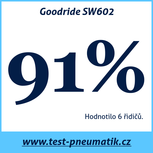 Test pneumatik Goodride SW602