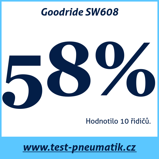 Test pneumatik Goodride SW608