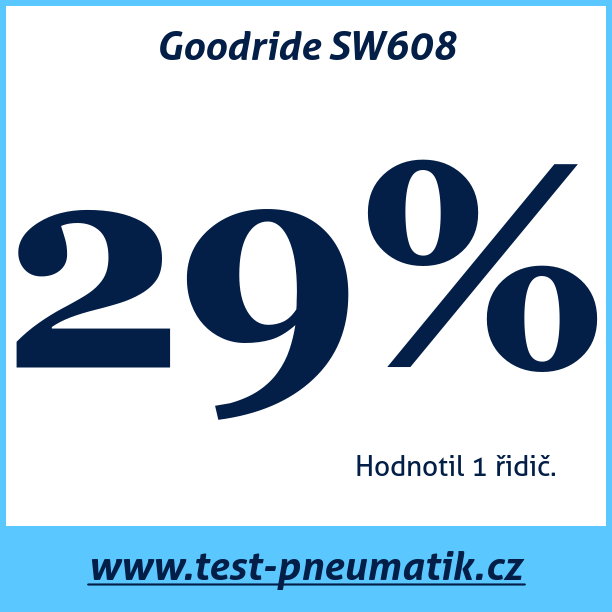 Test pneumatik Goodride SW608 155 70 R13 75T