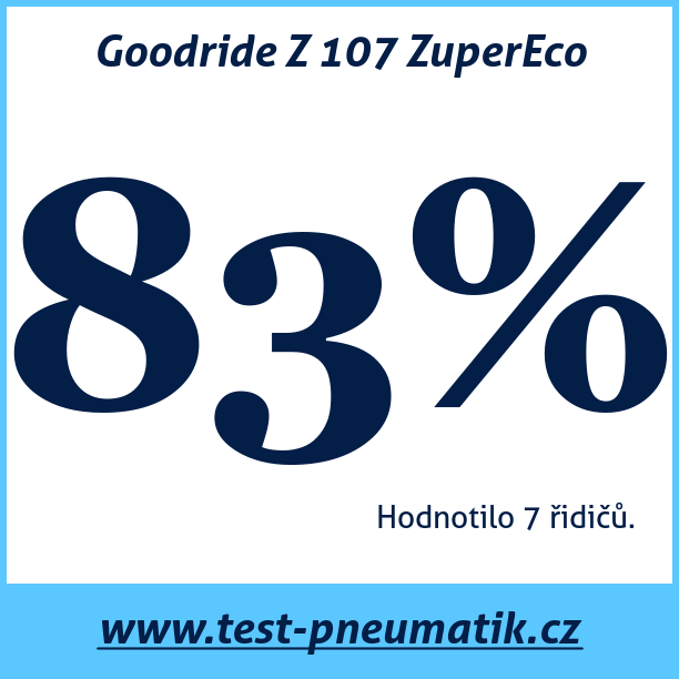 Test pneumatik Goodride Z 107 ZuperEco