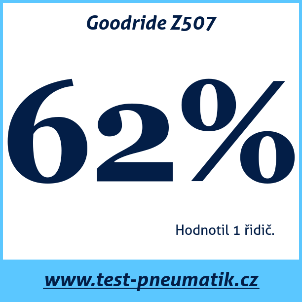 Test pneumatik Goodride Z507  110V