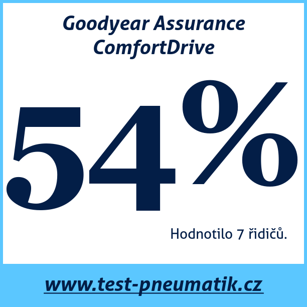 Test pneumatik Goodyear Assurance ComfortDrive