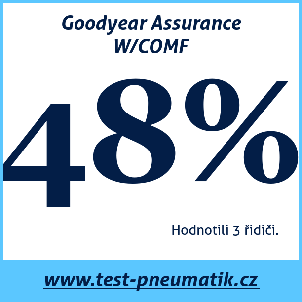 Test pneumatik Goodyear Assurance W/COMF