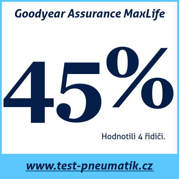 Test pneumatik Goodyear Assurance MaxLife