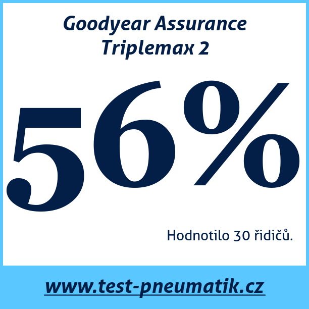 Test pneumatik Goodyear Assurance Triplemax 2