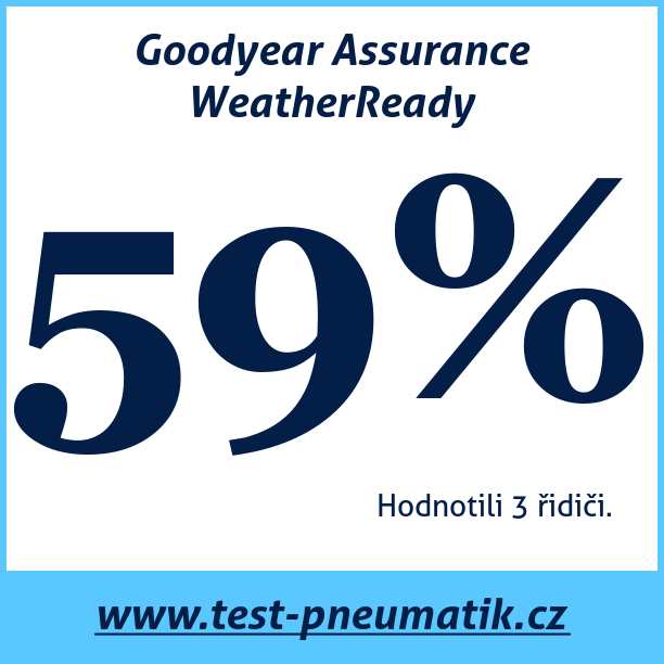 Test pneumatik Goodyear Assurance WeatherReady