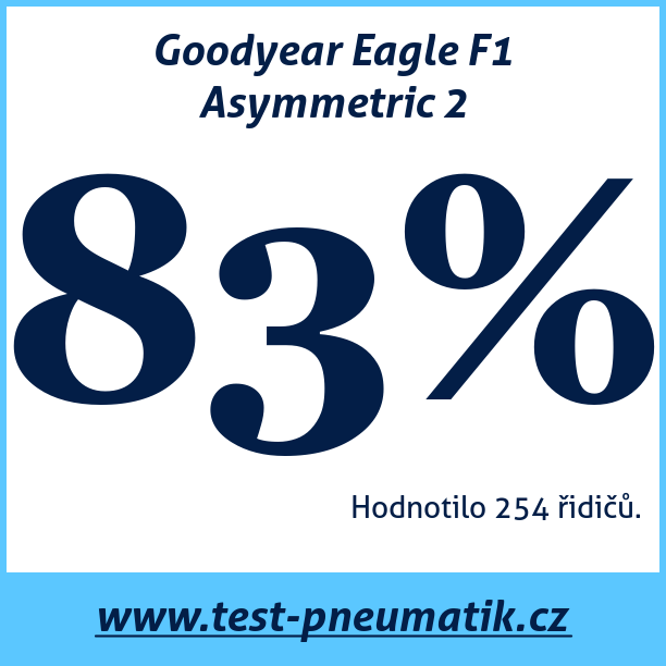 Test pneumatik Goodyear Eagle F1 Asymmetric 2