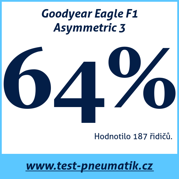 Test pneumatik Goodyear Eagle F1 Asymmetric 3