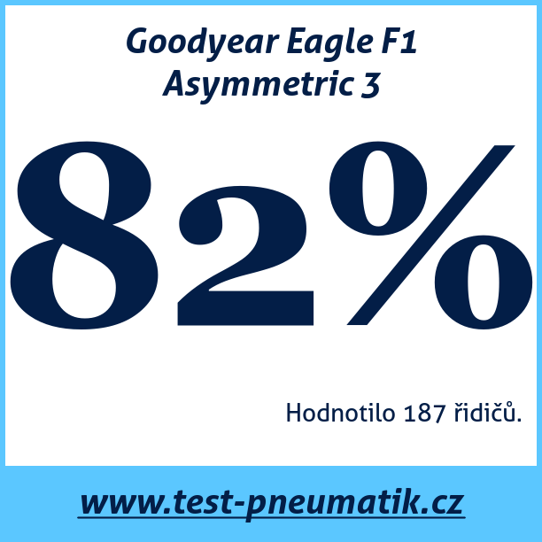 Test pneumatik Goodyear Eagle F1 Asymmetric 3 225 55 R17 97Y runflat MFS