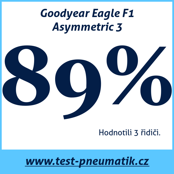 Test pneumatik Goodyear Eagle F1 Asymmetric 3
