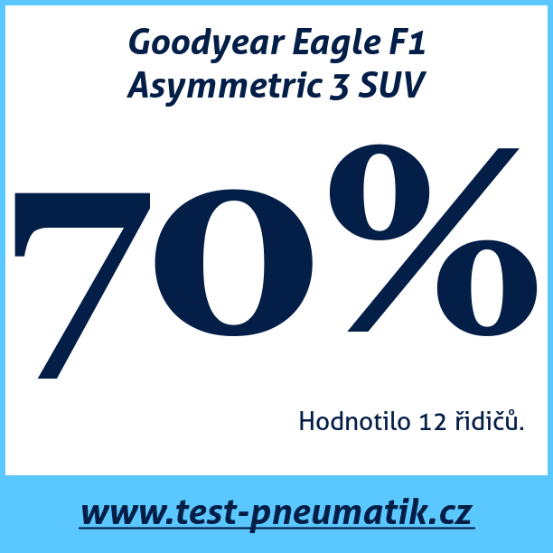 Test pneumatik Goodyear Eagle F1 Asymmetric 3 SUV