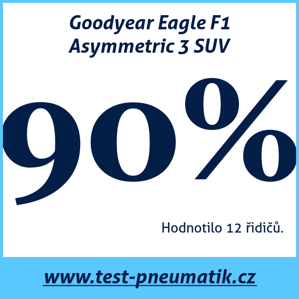 Test pneumatik Goodyear Eagle F1 Asymmetric 3 SUV 235 65 R18 106W