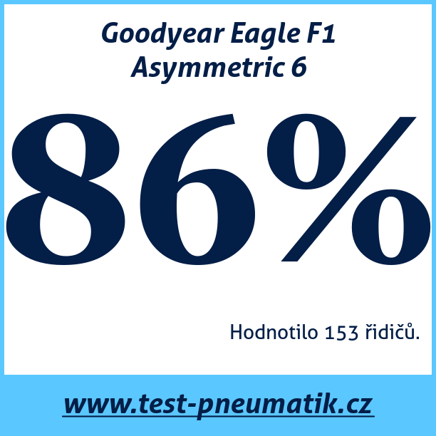 Test pneumatik Goodyear Eagle F1 Asymmetric 6
