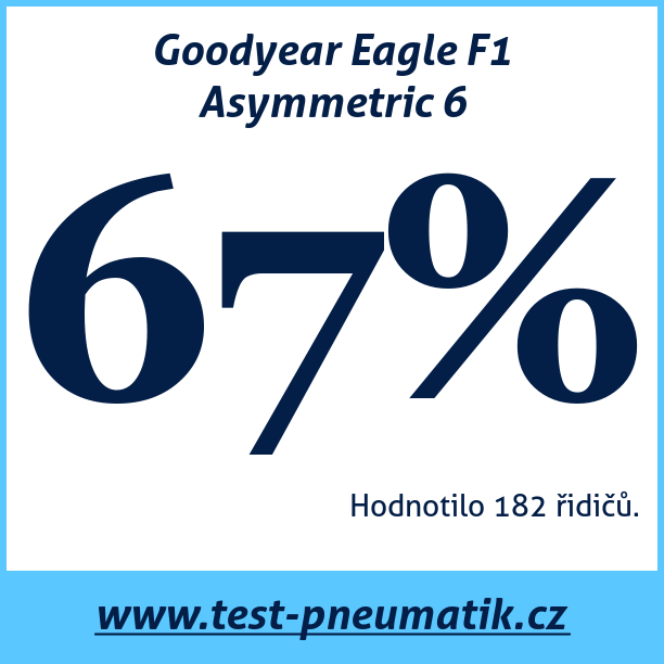 Test pneumatik Goodyear Eagle F1 Asymmetric 6