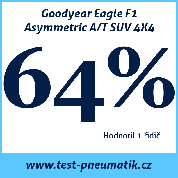 Test pneumatik Goodyear Eagle F1 Asymmetric A/T SUV 4X4