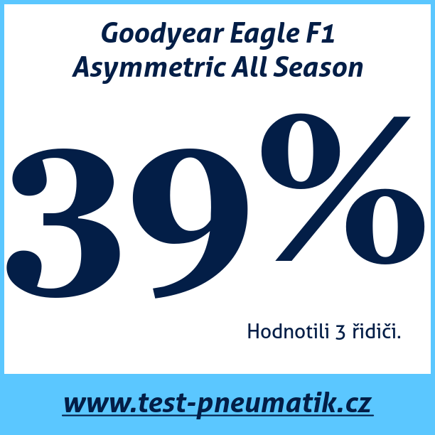 Test pneumatik Goodyear Eagle F1 Asymmetric All Season