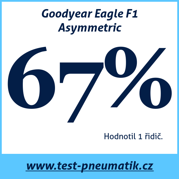 Test pneumatik Goodyear Eagle F1 Asymmetric