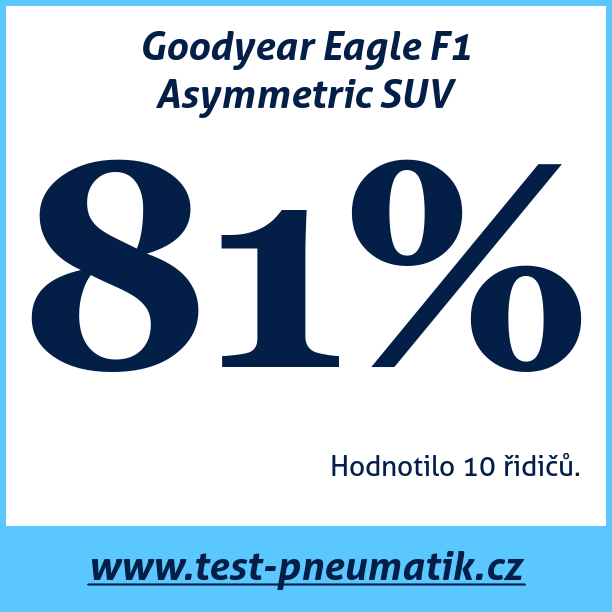 Test pneumatik Goodyear Eagle F1 Asymmetric SUV 255 50 R19 107W XL runflat MFS