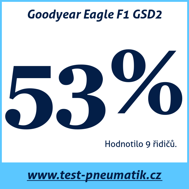 Test pneumatik Goodyear Eagle F1 GSD2