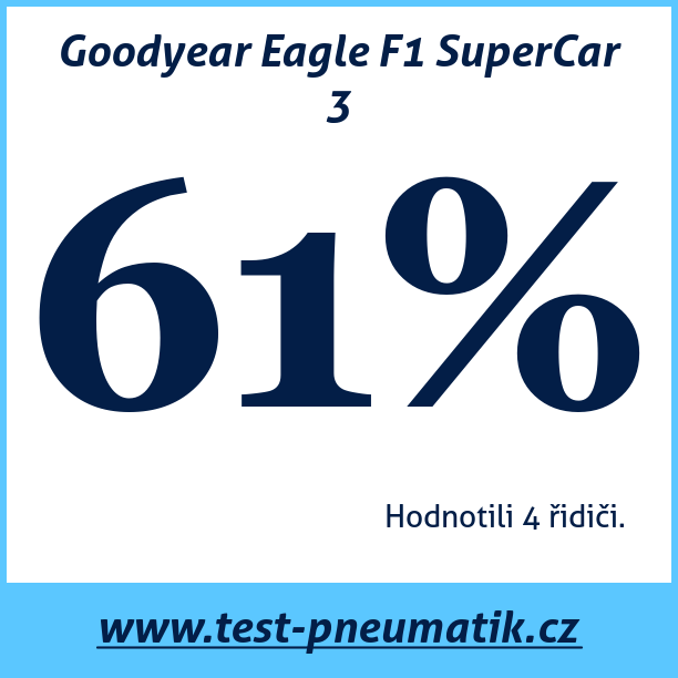 Test pneumatik Goodyear Eagle F1 SuperCar 3