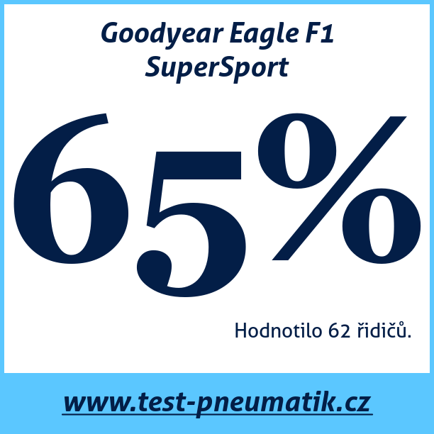 Test pneumatik Goodyear Eagle F1 SuperSport