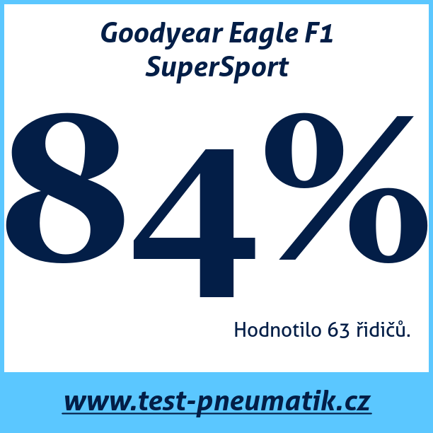 Test pneumatik Goodyear Eagle F1 SuperSport